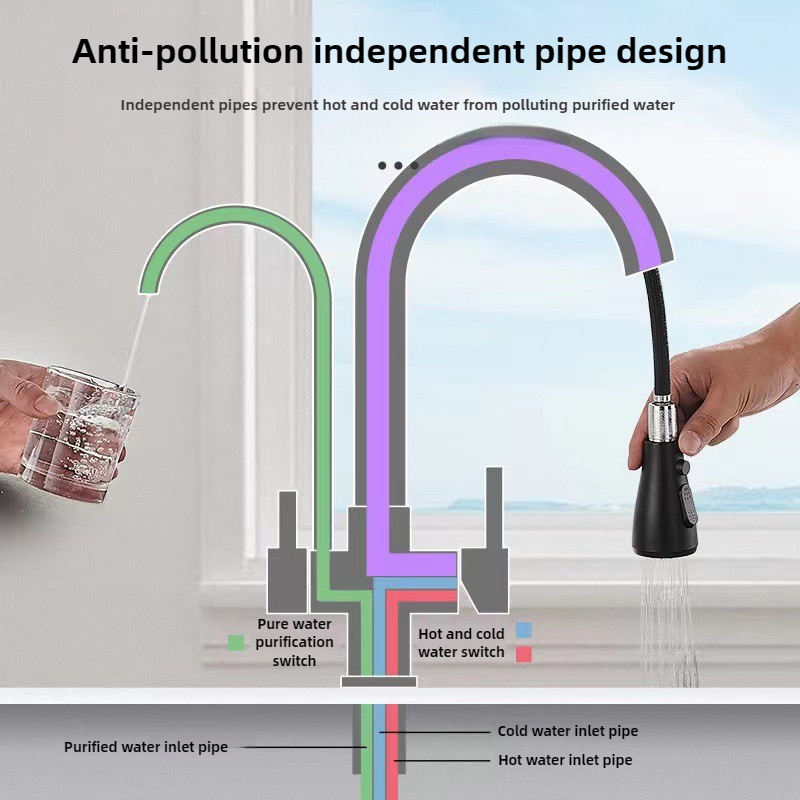 Çift Fonksiyonlu Çekmeli Püskü - Commercial Kitchen Faucets incelemesi ve fiyatı