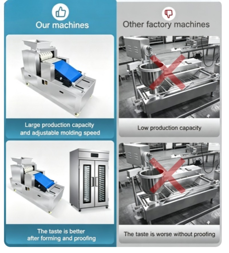 Tam Otomatik Yüksek Kapasiteli - Donut Making Machine incelemesi ve fiyatı